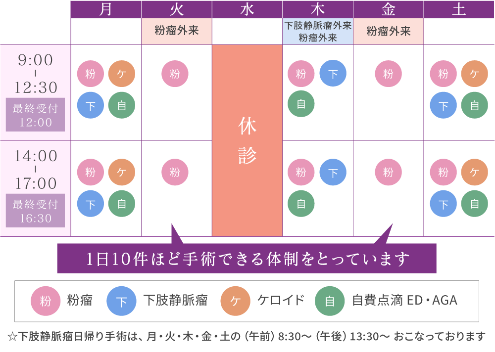 診療案内時間表